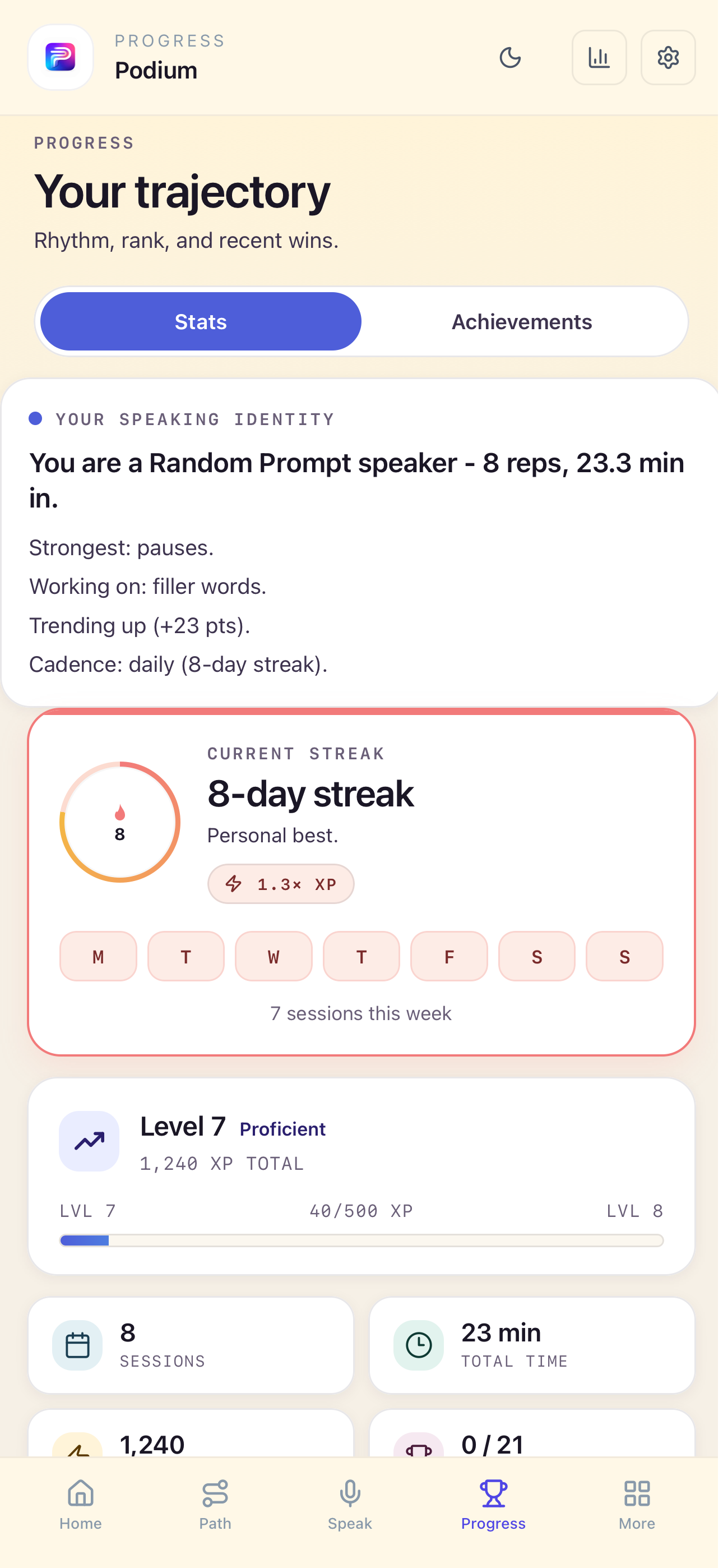 Podium speaking progress dashboard